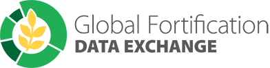 Global Fortification Data Exchange | GFDx Logo